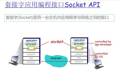 計算機網絡期末復習 第一講 互聯網和接入網