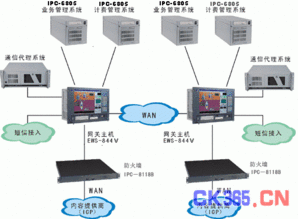 研祥工控計算機在短消息網關系統中的集成解決方案