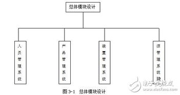 大鈷源輻照裝置計(jì)算機(jī)控制系統(tǒng)產(chǎn)品管理系統(tǒng)設(shè)計(jì)研究