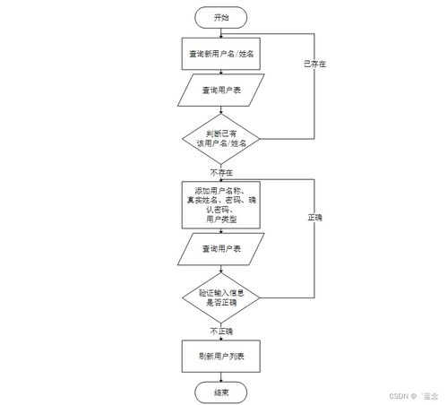 基于SpringBoot的信陽市多目的地同步導(dǎo)航系統(tǒng)設(shè)計(jì)與實(shí)現(xiàn)